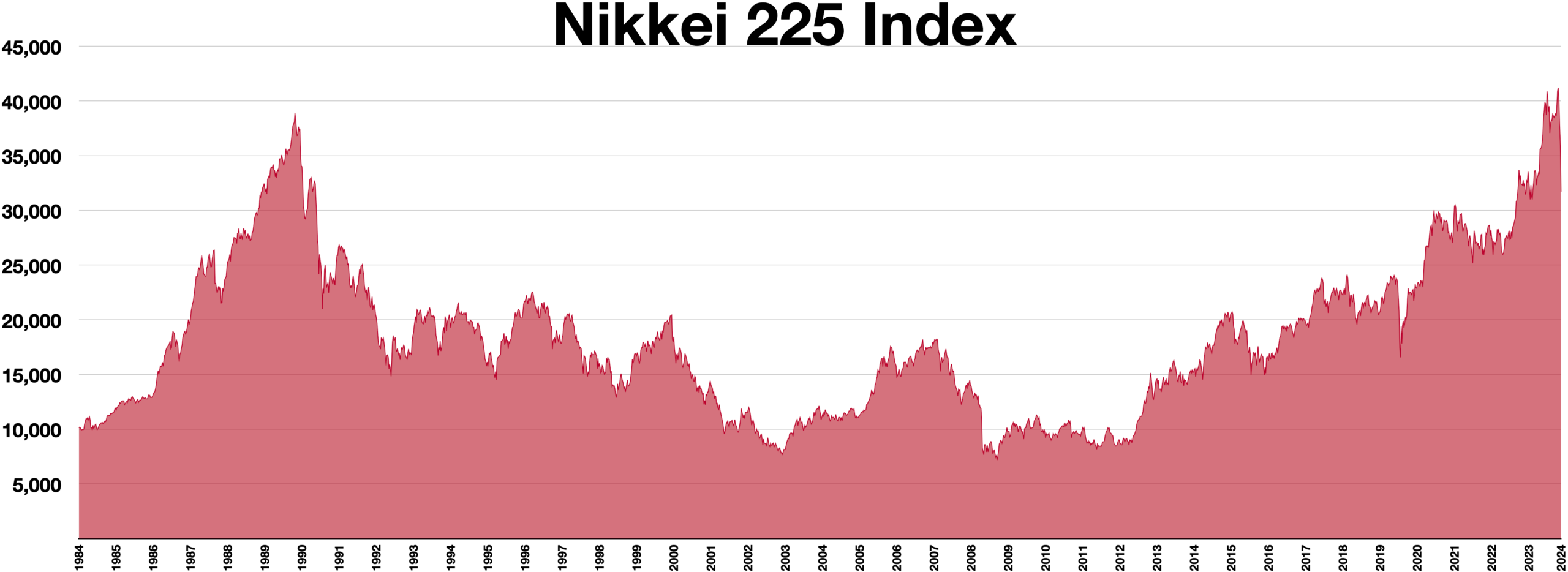 Nikkei Index: The Pulse of Japan’s Economic Landscape