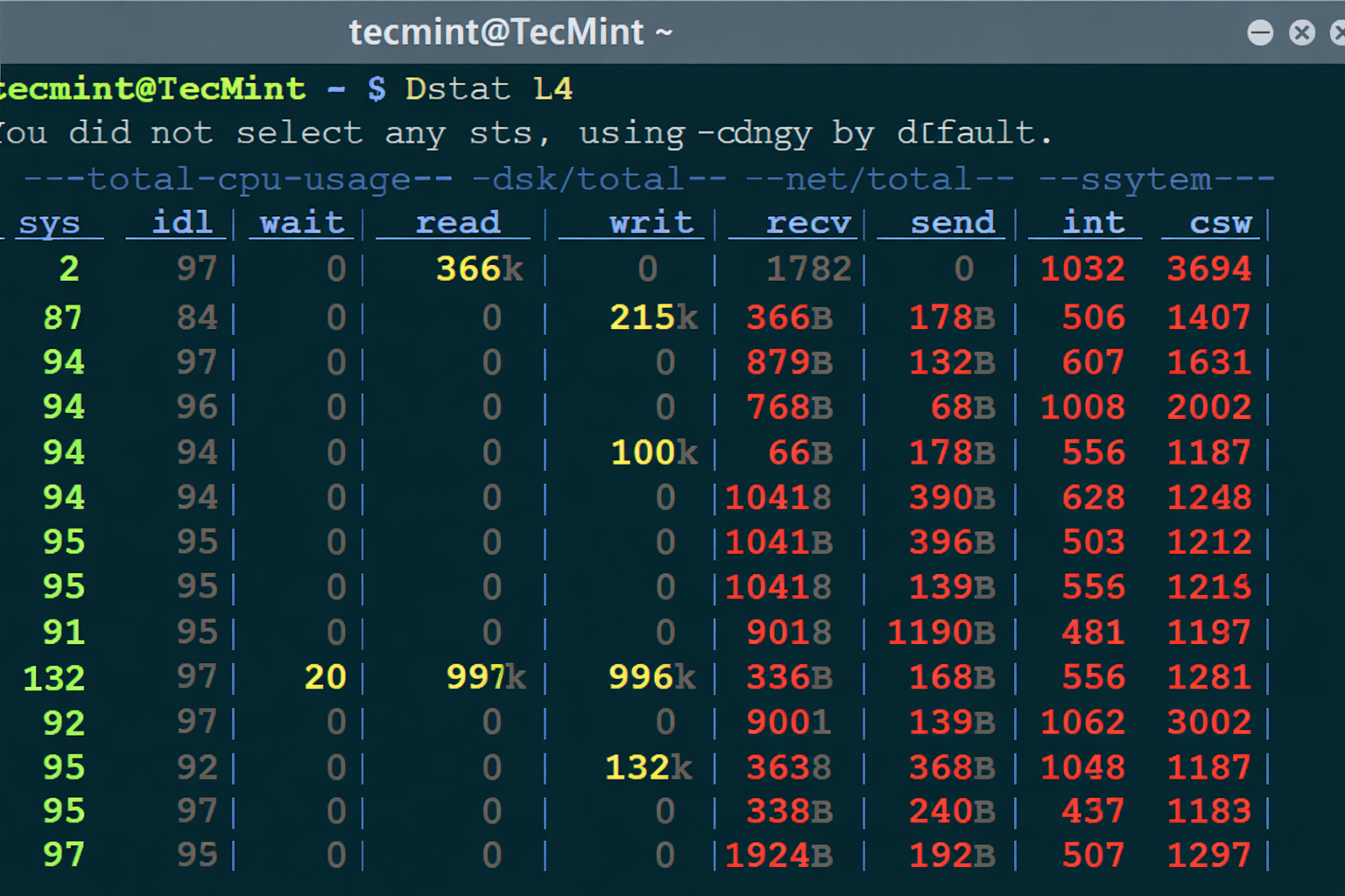 Dstat L4 Explained: The Hidden Power Tool for Real-Time System Monitoring